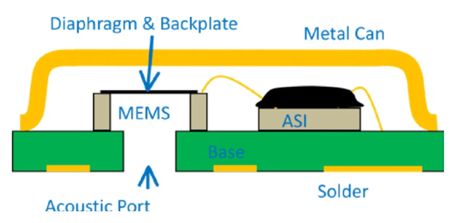 side view of microphone component