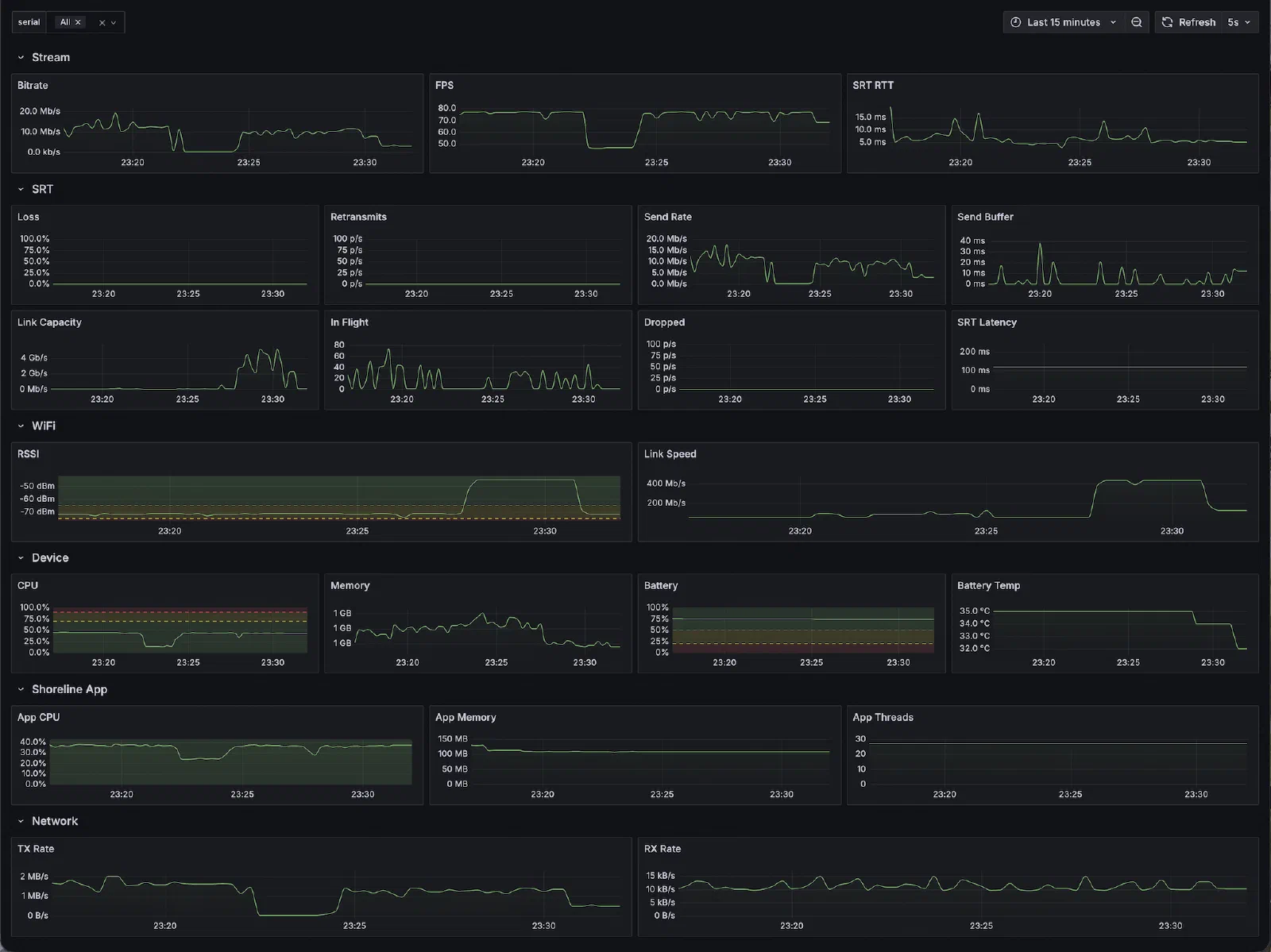 grafana