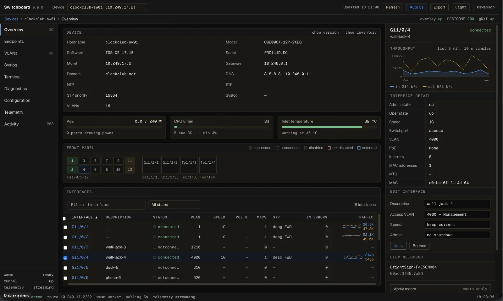 Switchboard device overview: faceplate, interface table, and per-port detail for clockclub-sw01